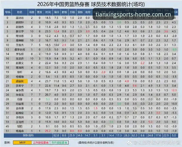 天行体育官网2026赛季篮球数据深度分析：从注册到实战的完整攻略